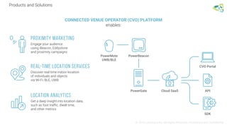 Products and Solutions
© 2016 Leantegra Inc. All Rights Reserved. Proprietary and Confidential
Proximity Marketing
CONNECTED VENUE OPERATOR (CVO) PLATFORM
enables:
Engage your audience
using iBeacon, Eddystone
and proximity campaigns
REAL-TIME LOCATION SERVICES
Discover real-time indoor location
of individuals and objects
via Wi-Fi, BLE, UWB
LOCATION ANALYTICS
Get a deep insight into location data,
such as foot traffic, dwell time,
and other metrics
Cloud SaaSPowerGate
PowerBeaconPowerMote
UWB/BLE
CVO Portal
SDK
API
 