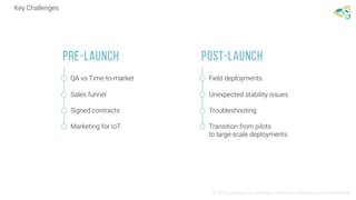 Key Challenges
© 2016 Leantegra Inc. All Rights Reserved. Proprietary and Confidential
QA vs Time-to-market
Sales funnel
Signed contracts
Marketing for IoT
Field deployments
Unexpected stability issues
Troubleshooting
Transition from pilots
to large-scale deployments
Pre-launch Post-launch
 