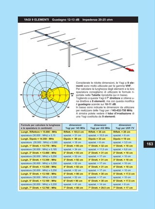 Le Antenne - Riceventi E Trasmittenti_254 pag.pdf