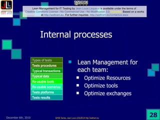 Lean testing | PPT