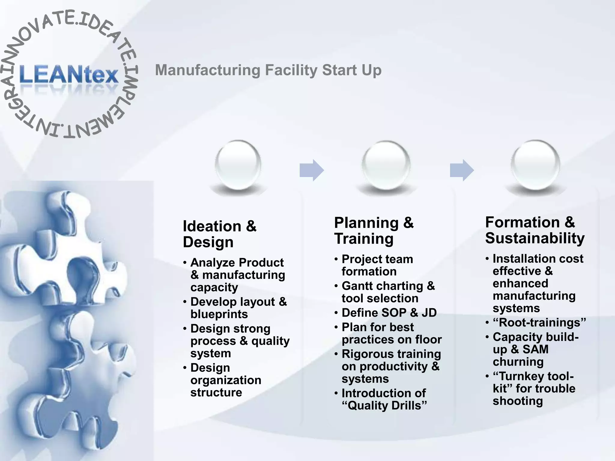 Manufacturing Facility Start Up




   Ideation &            Planning &             Formation &
   Design                Training               Sustainability
   • Analyze Product     • Project team         • Installation cost
     & manufacturing       formation              effective &
     capacity            • Gantt charting &       enhanced
   • Develop layout &      tool selection         manufacturing
     blueprints          • Define SOP & JD        systems
                         • Plan for best        • “Root-trainings”
   • Design strong
     process & quality     practices on floor   • Capacity build-
     system              • Rigorous training      up & SAM
   • Design                on productivity &      churning
     organization          systems              • “Turnkey tool-
     structure           • Introduction of        kit” for trouble
                           “Quality Drills”       shooting
 
