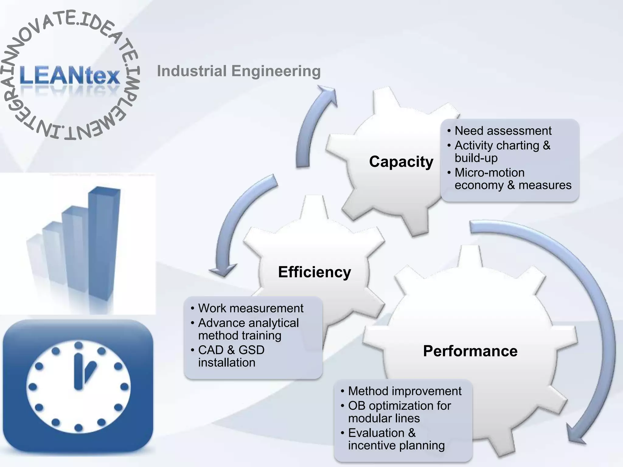 Industrial Engineering


                                             • Need assessment
                                             • Activity charting &
                                Capacity       build-up
                                             • Micro-motion
                                               economy & measures




                   Efficiency

    • Work measurement
    • Advance analytical
      method training
    • CAD & GSD                          Performance
      installation

                           • Method improvement
                           • OB optimization for
                             modular lines
                           • Evaluation &
                             incentive planning
 