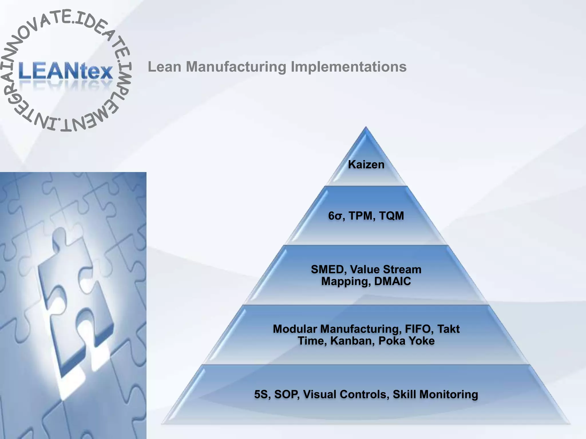 Lean Manufacturing Implementations




                              Kaizen



                          6σ, TPM, TQM



                       SMED, Value Stream
                        Mapping, DMAIC



                Modular Manufacturing, FIFO, Takt
                   Time, Kanban, Poka Yoke



             5S, SOP, Visual Controls, Skill Monitoring
 
