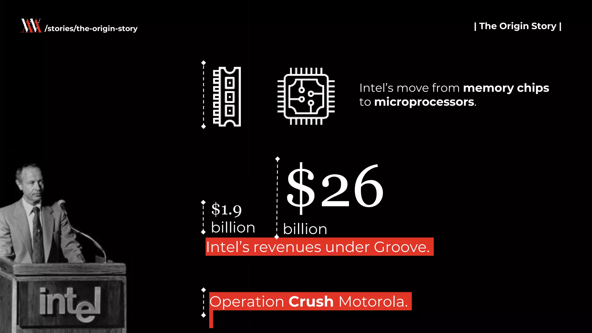 Intel’s revenues under Groove.
| The Origin Story |/stories/the-origin-story
Intel’s move from memory chips
to microprocessors.
$1.9
billion
$26billion
Operation Crush Motorola.
 