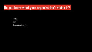 Do you know what your organization’s vision is?
Who is wo?
Yes
No
I am not sure
 