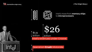 Intel’s revenues under Groove.
| The Origin Story |/stories/the-origin-story
Intel’s move from memory chips
to microprocessors.
$1.9
billion
$26billion
Operation Crush Motorola.
 