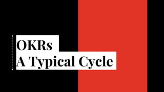 OKRs
A Typical Cycle
 