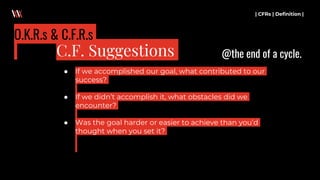 ● If we accomplished our goal, what contributed to our
success?
● If we didn’t accomplish it, what obstacles did we
encounter?
● Was the goal harder or easier to achieve than you’d
thought when you set it?
| CFRs | Definition |
C.F. Suggestions
O.K.R.s & C.F.R.s
@the end of a cycle.
 