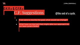 ● If we were to rewrite the goal, what would we change?
● What have we learned that might alter our approach for
our next cycle’s OKRs?
| CFRs | Definition |
C.F. Suggestions
O.K.R.s & C.F.R.s
@the end of a cycle.
 