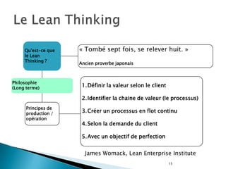 5Les résultats du Lean Thinking0Bénéfice d’exploitation(Porsche)Temps moyen entre lespannes (LanTech)Productivité(Pratt & Withney)Ventes par employé(Wiremold)Temps de conception(Porsche)Temps de mise enmarché (Wiremold)Erreur d’assemblage(Porsche)Temps de production(LanTech)Temps de modification(Pratt & Whitney)Womack & Jones, 2003