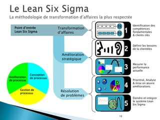 6Le Lean ThinkingQui utilise le Lean Thinking ?6