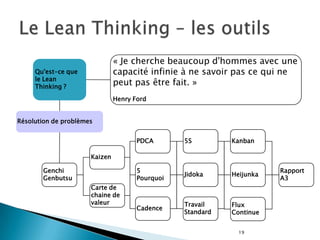 9Le Lean Thinking est très ancien et il n’est pas japonaisLes Vénitiens comprenaient la production en « flot continu » vers 1400, ils fabriquaient un bateau par jour (les Chinois aussi!)Marc Isambard Brunel faisait des pièces standardisées dans un processus séquentiel pour la marine britannique en 1807Thomas Blanchard fabriquait des fusils sur des machines automatiques arrangé en cellules à Sprinfield en 1818