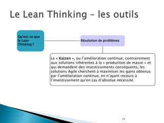 11Quelles fonctions peuvent utiliser le Lean Thinking ?Lean Manufacturingcellular layout – kanban – tpm – multiskilling – flexible operations – poka yoke – 6 sigma – shift changes & meetings – rate based scheduling – 5s housekeeping Lean Officeprocess mapping - office layout – roles & responsibilities –compensation and reward systems– performance metrics and balanced scorecardLean Engineeringvalue engineering / value analysis – quality function deployment – new product development – De-proliferation – fmea – target costingLean Warehouse/Logisticsshipping and receiving operations – inventory accuracy – component and material delivery systems – warehouse productivity – storage management and optimizationLean Supply Chainpartnerships – milk runs – cross docking – packaging – supply chain management – supplier selection & consolidationLean Healthcareadministrative processes – medical professional nva reduction - equipment utilization – pharmacy supply – inventory reduction – non-labor overhead cost reductionLean StrategyMergers & Acquisitions – due diligence - feasibility studies - team based strategic planning – benchmarking– activity based costing– team based organization structureLean Servicesatisfaction monitoring – serv/qual – moments of truth – customer relationship management – kano modelsLean Accountingthroughput accounting – link to lean – process mapping – product family costing – direct costing statements – material costing – reconciliation to GAAP – lean shop floor reportingLean Software Developmentrequirement management – test development – refactoring – set-based design – team empowerment