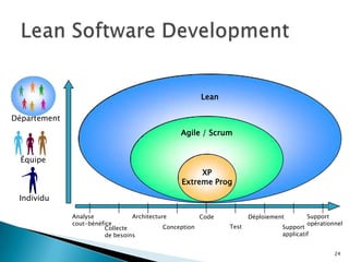 14Le Lean ThinkingQu'est-ce que le Lean Thinking ?« Tombé sept fois, se relever huit. »Ancien proverbe japonaisNe mettre au service du personnel et des processus que des technologies éprouvées Former des leaders qui connaissent à fond le travailDévelopper des gens et des équipes de travail exceptionnels qui embrassent la philosophie de l’organisation Respecter son réseau étendu de partenaires et de fournisseursAller soi-même sur les lieux (genshigenbutsu) Prendre les décisions lentement par consensus. Mettre rapidement en place les solutions choisies Devenir une organisation qui apprend grâce à la réflexion continue «hansei» et l’amélioration continue «kaizen» Philosophie(Long terme)Principes de gestion14