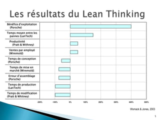 Quand les volumes doublent, les économies d'échelle réduisent des coûts de 15% à 20% par unité, mais elles entrainent des coûts de 15% à 35% plus élevés à chaque fois que la variété double.