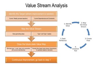 Value Stream Analysis
