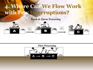 Batch & Queue Processing Flow Processing 4. Where Can  We Flow Work  with Few  Interruptions? IN IN 