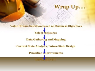 Wrap Up…. Value Stream Selection based on Business Objectives Select Measures Data Gathering and Mapping Current State Analysis, Future State Design Prioritize Improvements IMPLEMENT!!! 