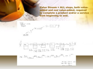 Value Stream = ALL steps, both value-added and non value-added, required to complete a product and/or a service from beginning to end.  