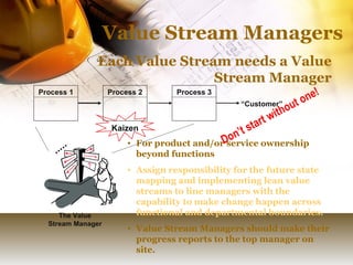 Value Stream Managers Each Value Stream needs a Value Stream Manager For product and/or service ownership beyond functions   Assign responsibility for the future state mapping and implementing lean value streams to line managers with the capability to make change happen across functional and departmental boundaries.   Value Stream Managers should make their progress reports to the top manager on site.  “ Customer” The Value Stream Manager Kaizen Don’t start without one! Process 1 Process 2 Process 3 