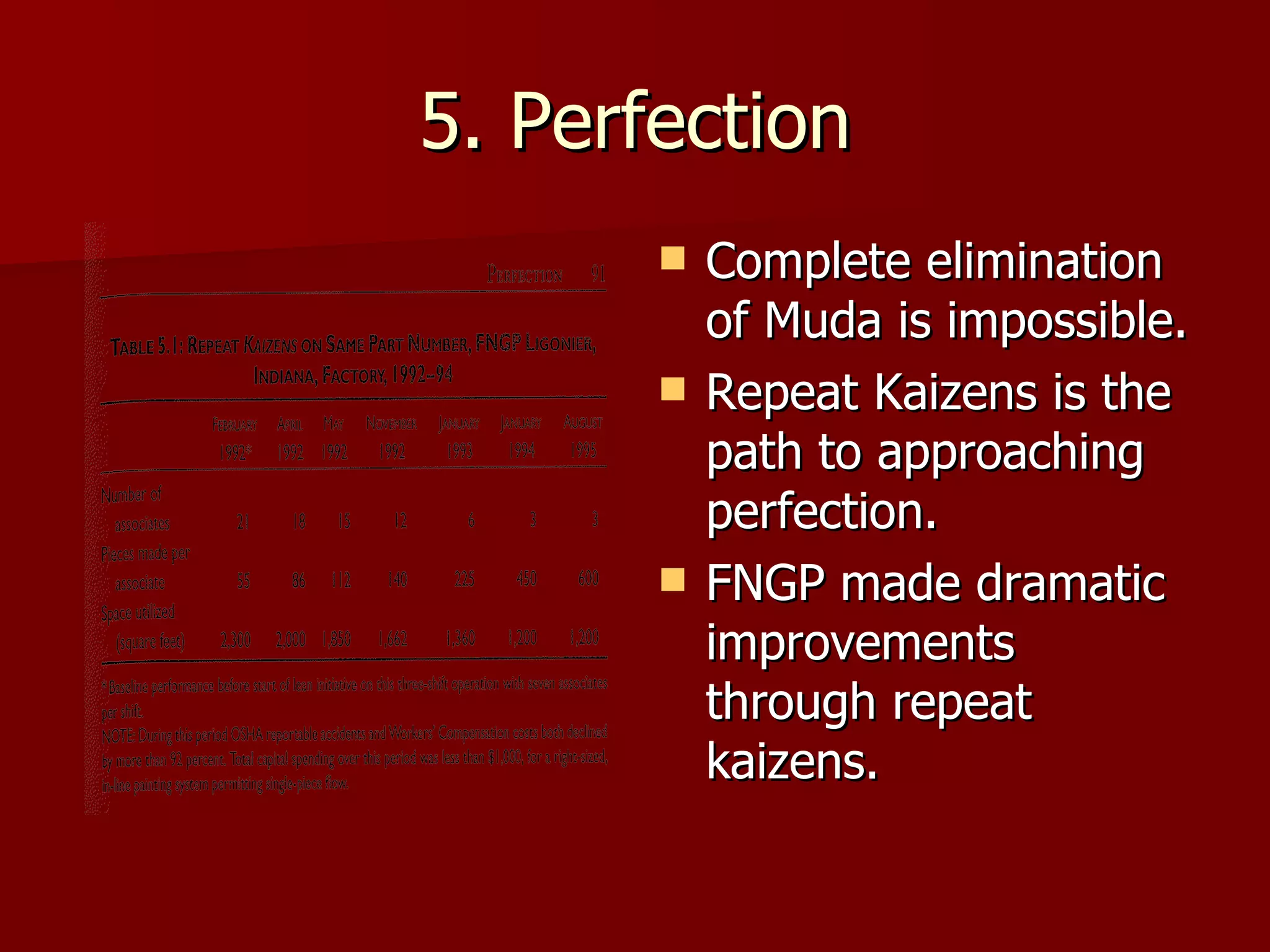 5. Perfection Complete elimination of Muda is impossible. Repeat Kaizens is the path to approaching perfection. FNGP made dramatic improvements through repeat kaizens. 