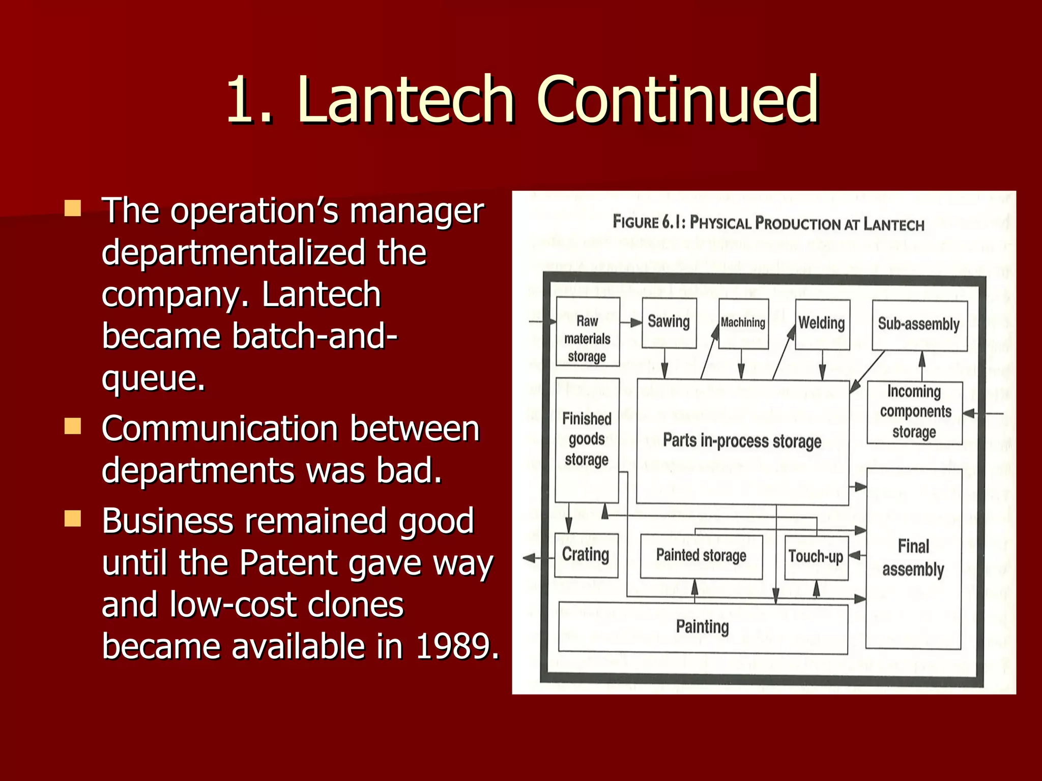 1. Lantech Continued The operation’s manager departmentalized the company. Lantech became batch-and- queue. Communication between departments was bad. Business remained good until the Patent gave way and low-cost clones became available in 1989. 