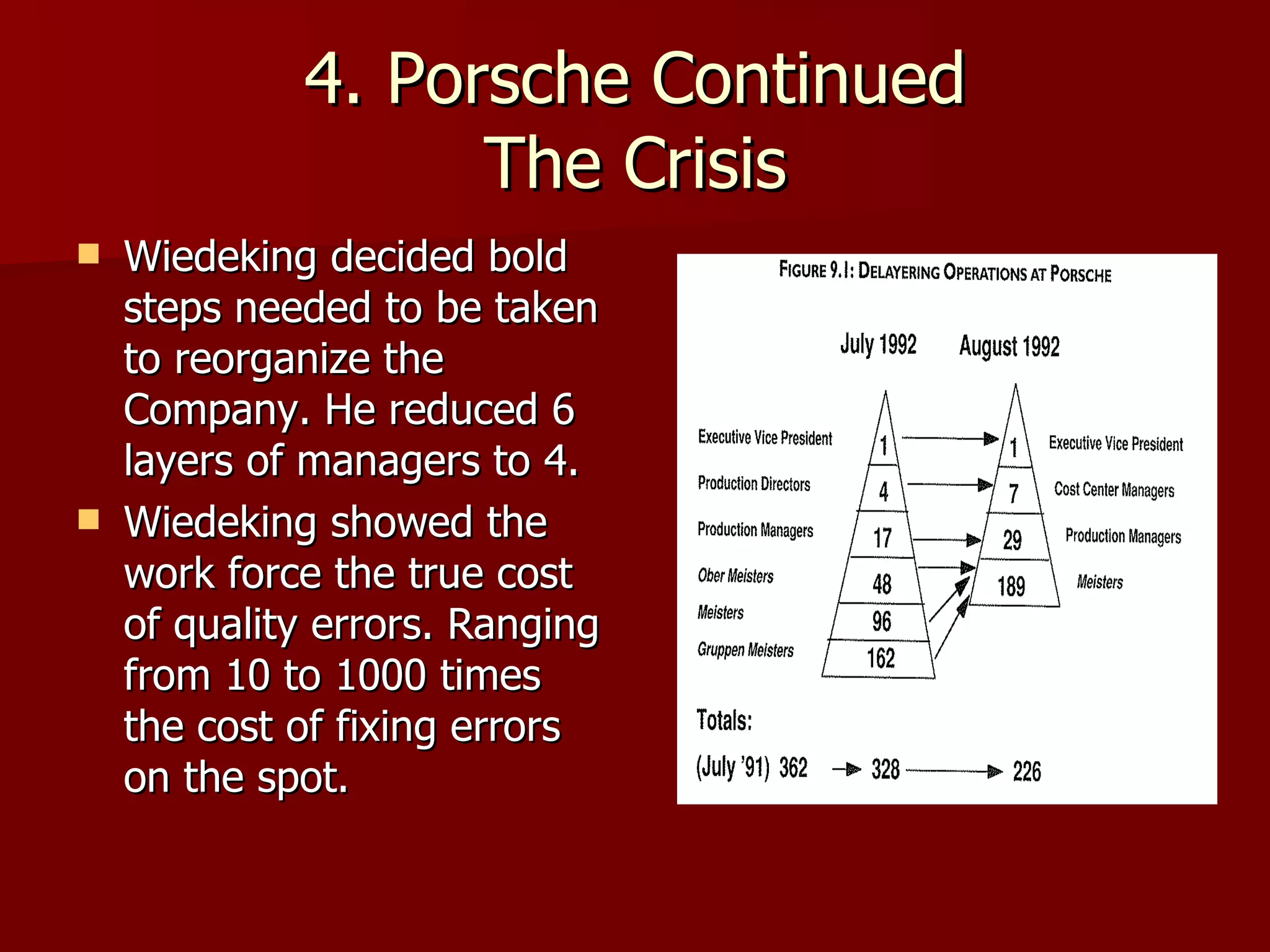 4. Porsche Continued The Crisis Wiedeking decided bold steps needed to be taken to reorganize the Company. He reduced 6 layers of managers to 4. Wiedeking showed the work force the true cost of quality errors. Ranging from 10 to 1000 times the cost of fixing errors on the spot.  