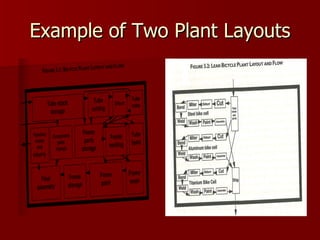 Example of Two Plant Layouts 