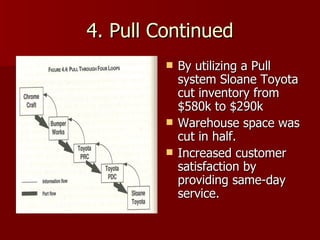 4. Pull Continued By utilizing a Pull system Sloane Toyota cut inventory from $580k to $290k Warehouse space was cut in half. Increased customer satisfaction by providing same-day service. 