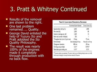 3. Pratt & Whitney Continued Results of the removal are shown to the right. One last problem remained….. Quality. George David enlisted the help of Yuzuru Ito and Pratt adobted the Ito Quality Philosophy. The result was nearly 100% of the engines made it completely through production with no back flow. 
