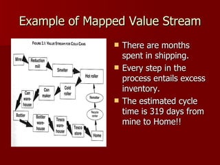Example of Mapped Value Stream There are months spent in shipping. Every step in the process entails excess inventory. The estimated cycle time is 319 days from mine to Home!! 
