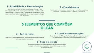 5 ELEMENTOS QUE COMPÕEM
O LEAN
Base para construção do Lean, estabilidade refere-se a não
interrupção do fluxo (de informações, de trabalho, produtivo...). Já a
padronização é a identificação e implementação da melhor forma
de se executar uma tarefa, a adoção de um padrão para realização
das atividades.
1 - Estabilidade e Padronização
Pilar do STP, significa adquirir os produtos certos na hora e apenas
em quantidades necessárias.
3 - Just-in-time
Colaboradores motivados a buscar sempre as melhores práticas,
cultivando a melhoria contínua e flexíveis à mudanças.
2 - Envolvimento
Segundo pilar do STP, significa "automação com toque humano",
ou seja, transferir a inteligência humana para a máquina.
4 - Jidoka (autonomação)
Ajuste dos processos às necessidades do cliente, proporcionando
redução de lead times, redução dos desperdícios e aumento da
qualidade ofertada.
5 - Foco no cliente
Lean Thinking
15
 