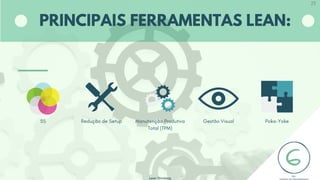 5S Redução de Setup Manutenção Produtiva
Total (TPM)
Gestão Visual Poka-Yoke
PRINCIPAIS FERRAMENTAS LEAN:
Lean Thinking
25
 