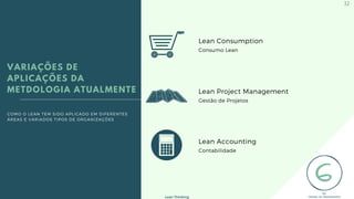 COMO O LEAN TEM SIDO APLICADO EM DIFERENTES
ÁREAS E VARIADOS TIPOS DE ORGANIZAÇÕES
Lean Consumption
Consumo Lean
Lean Project Management
Gestão de Projetos
Lean Accounting
Contabilidade
VARIAÇÕES DE
APLICAÇÕES DA
METDOLOGIA ATUALMENTE
Lean Thinking
32
 
