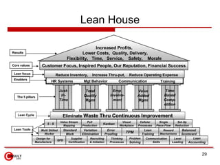 Lean House
29
 