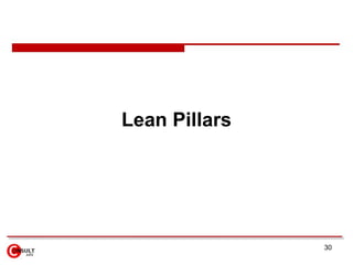 Lean Pillars
30
 