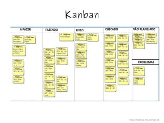 Kanban
http://fabrica.ms.senac.br
 