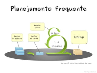 Planejamento FrequentePlanejamento Frequente
http://epf.eclipse.org
Backlog
do Produto
Backlog
da Sprint
Reunião
Diária
Entrega
24 horas
1-4
semanas
 