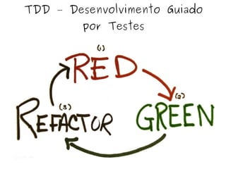 TDD – Desenvolvimento Guiado
por Testes
 