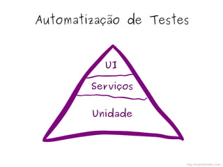 Automatização de Testes
http://martinfowler.com
Serviços
Unidade
UI
 