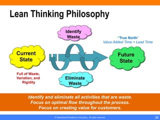 Lean Thinking 101 - A beginers Guide | PDF