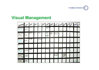 Visual Management
 