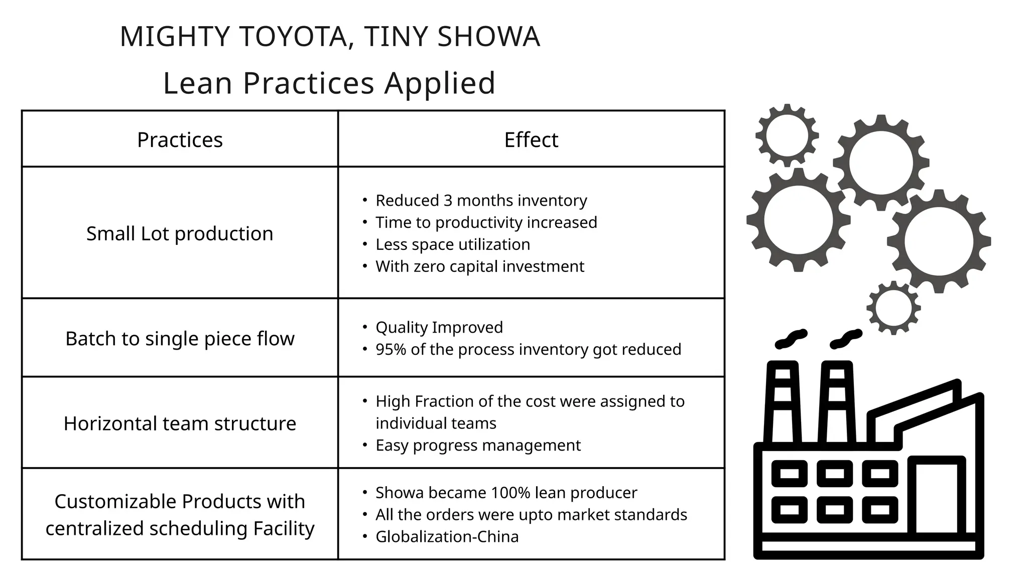 Lean Thinking Operations Management Pptx Logistics Business