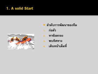 

ลาดับการพัฒนาของทีม
1. ก่อตัว
2. หาข้อตกลง
3. พบทิศทาง
4. เดินหน้าเต็มที่

 