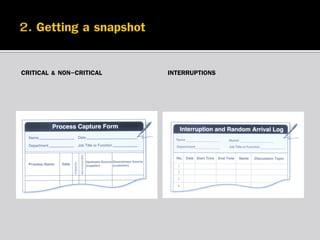 CRITICAL & NON-CRITICAL

INTERRUPTIONS

 