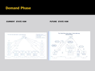 CURRENT STATE VSM

FUTURE STATE VSM

 