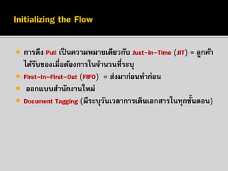 





การดึง Pull เป็ นความหมายเดียวกับ Just-In-Time (JIT) = ลูกค้า
ได้รบของเมื่อต้องการในจานวนที่ระบุ
ั
First-In-First-Out (FIFO) = ส่งมาก่อนทาก่อน
ออกแบบสานักงานใหม่
Document Tagging (มีระบุวนเวลาการเดินเอกสารในทุกขั้นตอน)
ั

 
