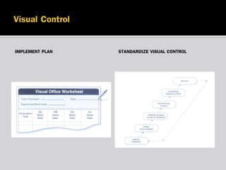 IMPLEMENT PLAN

STANDARDIZE VISUAL CONTROL

 