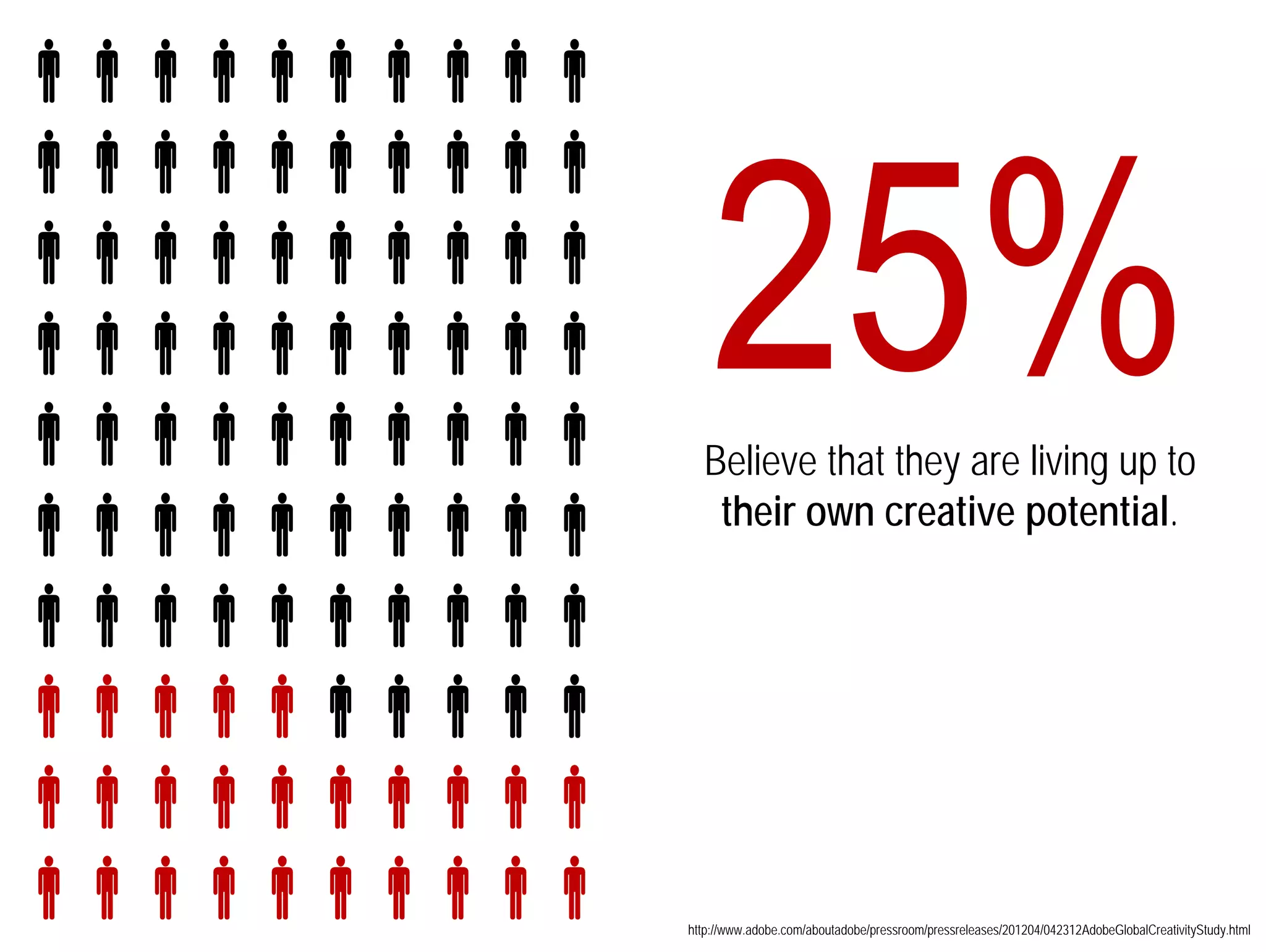  
 
 
 
 
 
 
 
 
Believe that they are living up to 
their own creative potential. 
 
http://www.adobe.com/aboutadobe/pressroom/pressreleases/201204/042312AdobeGlobalCreativityStudy.html 
 