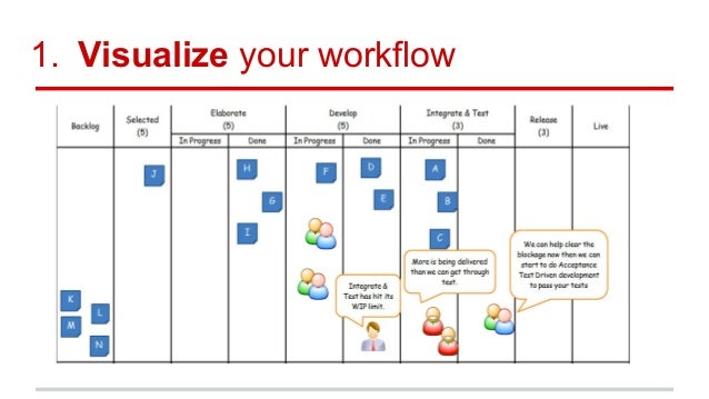 visualize workflow scrum breakfast how to apply lean and kanban in your visualize workflow scrum breakfast how to apply lean and kanban in your